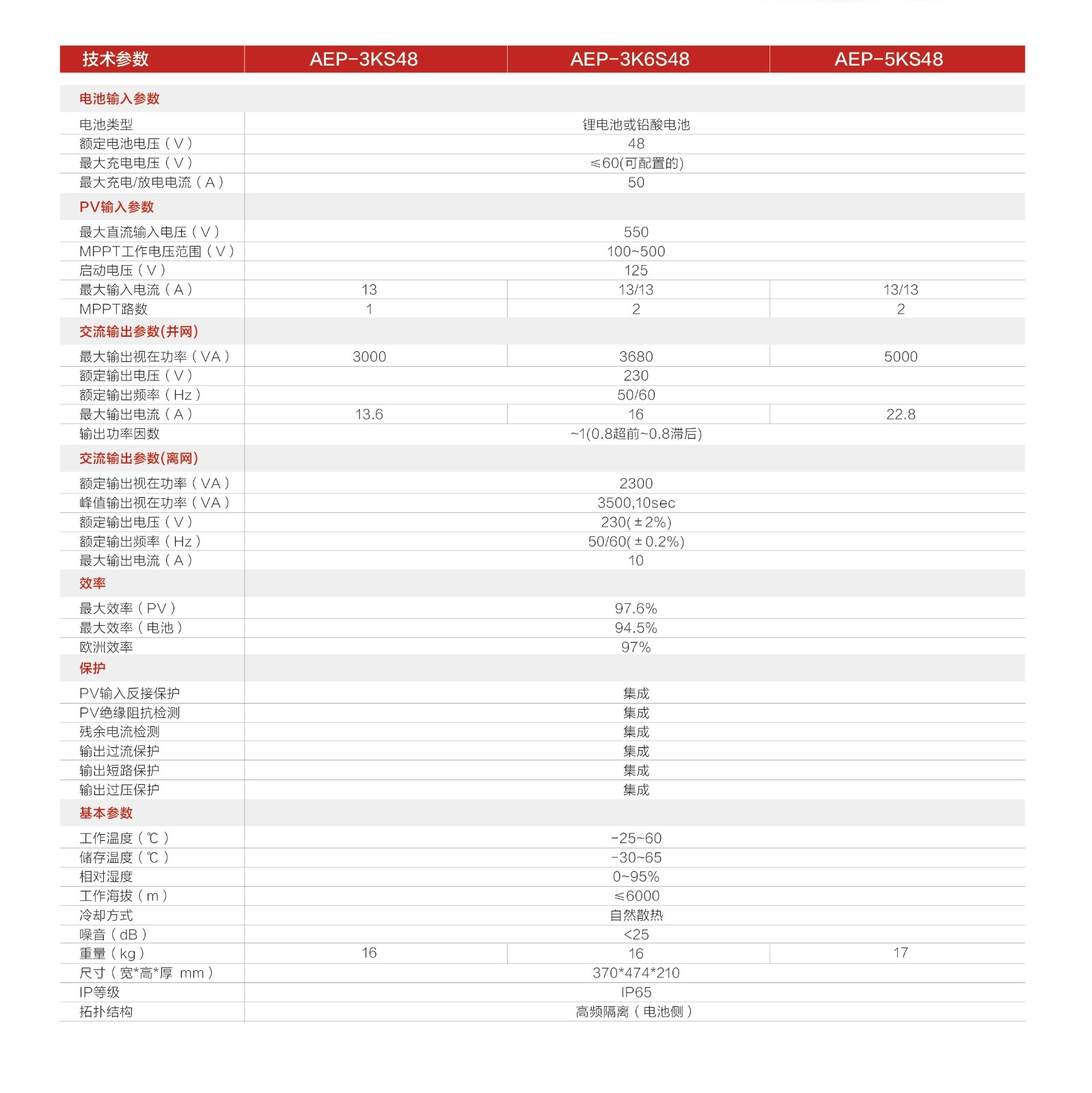 储能系列v4定稿20220324_画板 1 副本 3_看图王.jpg