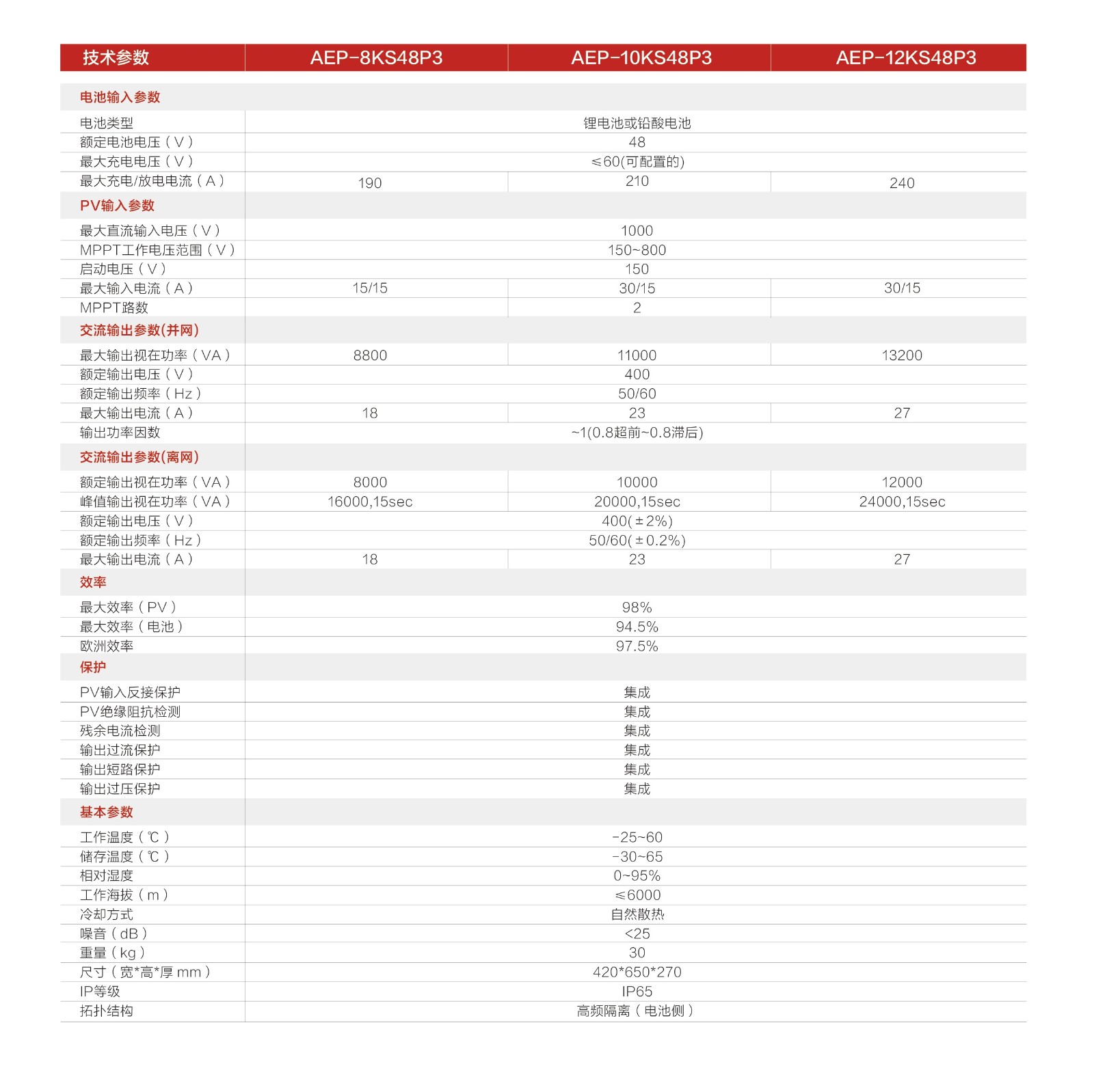 储能系列v4定稿20220324_画板 1 副本 5_看图王.jpg